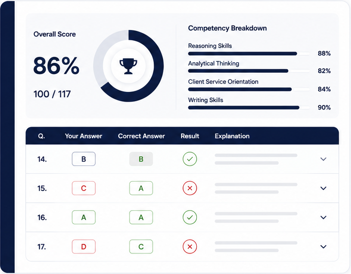 OTEE Exam Prep