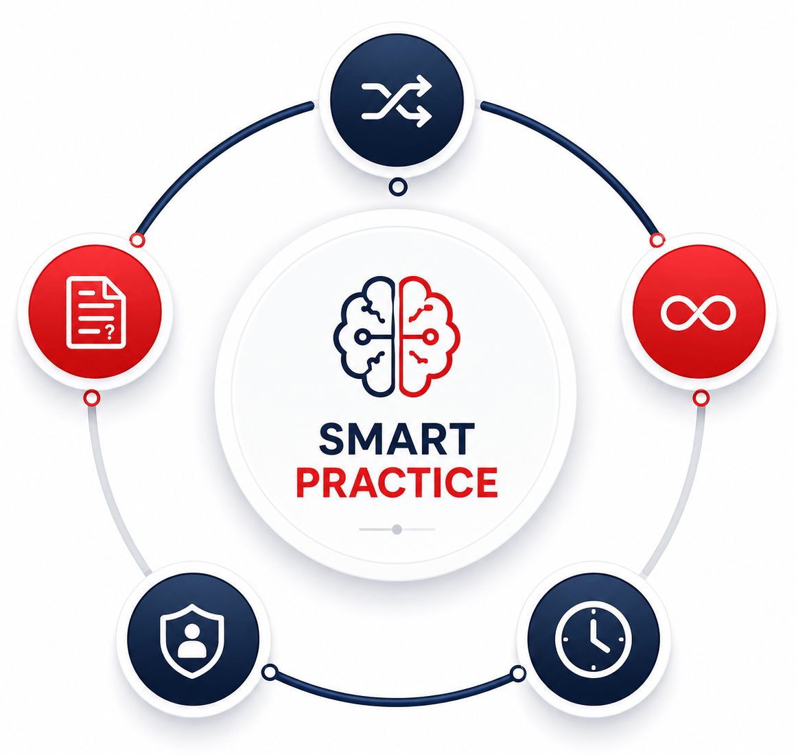 CBSA OTEE Practice Test